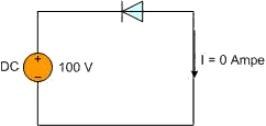 Tìm hiểu công dụng và cách sử dụng Diode Tìm hiểu công dụng và cách sử dụng Diode