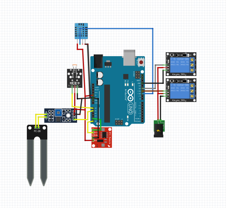 Nhà thông minh trên Arduino thiết kế và thiết bị trong nhà