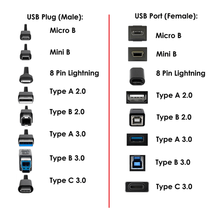 Dây Cáp USB A Sang Mini USB