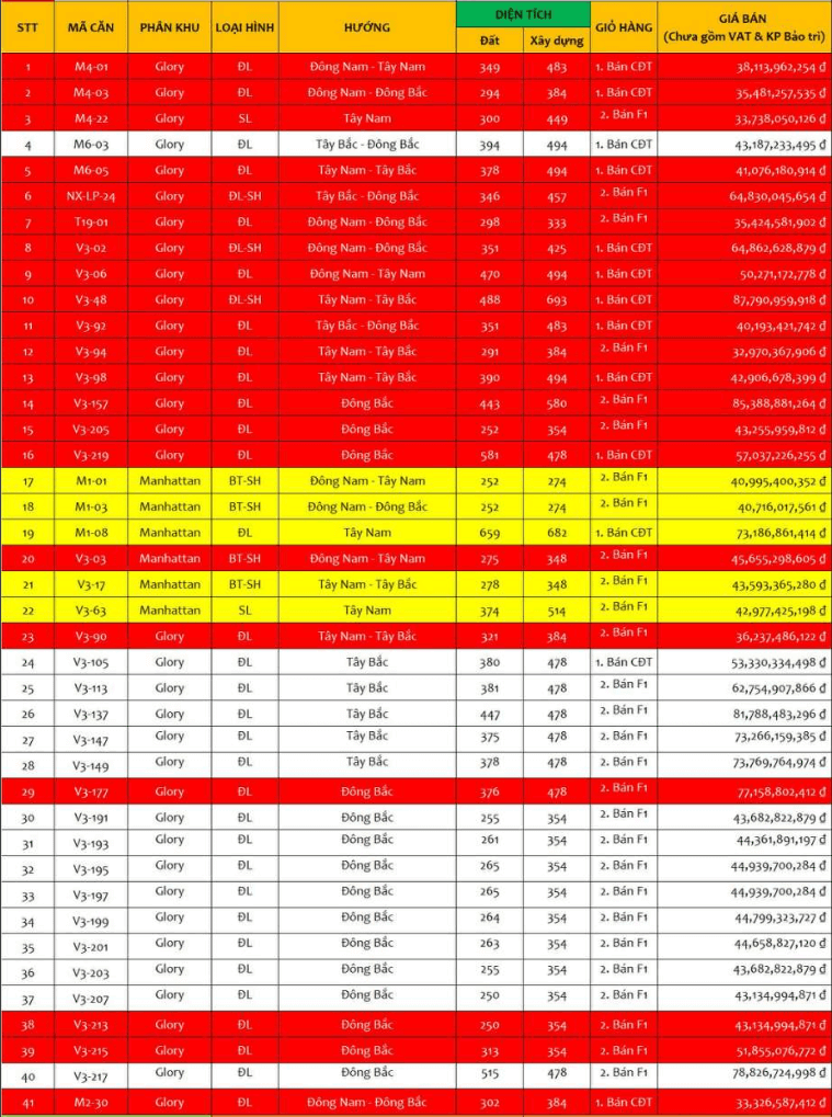 Giỏ hàng bảng giá shophouse - biệt thự Vinhomes Grand Park T1/2021