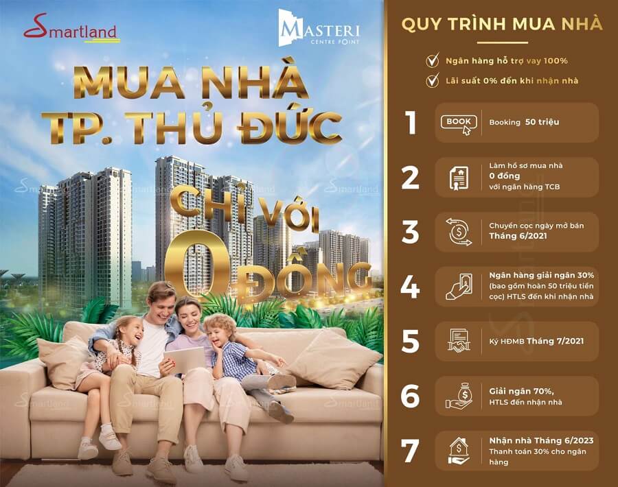Hướng dẫn quy trình mua nhà 0 đồng - Gói vay Home For Home