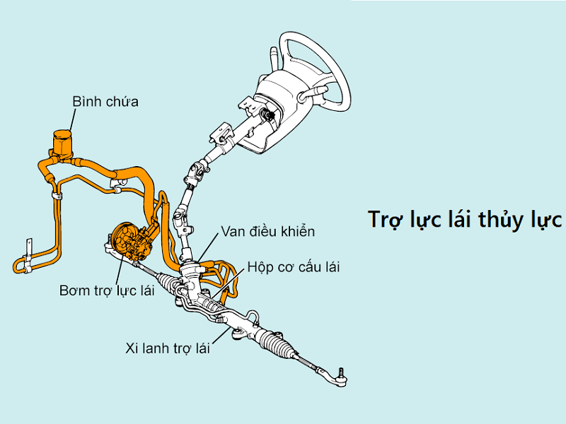 Các thông số làm việc của máy thủy lực