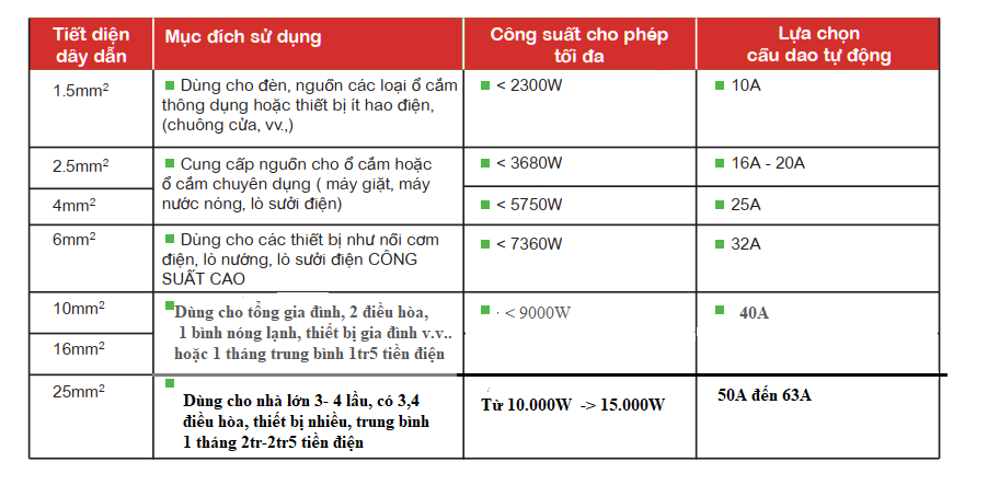Cầu dao chống giật RCBO 32A (Aptomat chống dòng rò) DoBo 4kA 30mA DB65LE - 883222