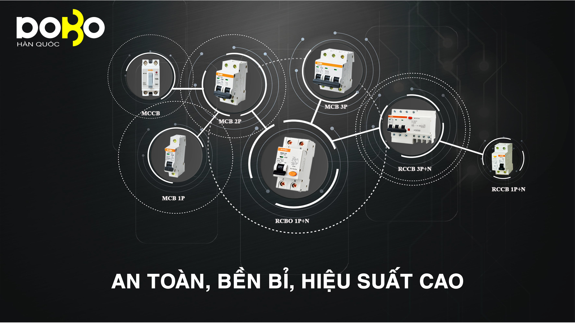 Cầu dao tự động 2 tép MCB 2P 20A 6kA DoBo Hàn Quốc DB65-88202P
