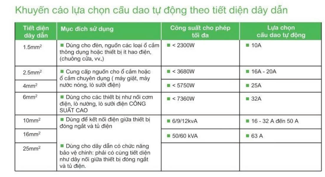 Cầu dao chống giật RCBO 16A (Aptomat chống dòng rò) DoBo 4kA 30mA DB65LE-881622