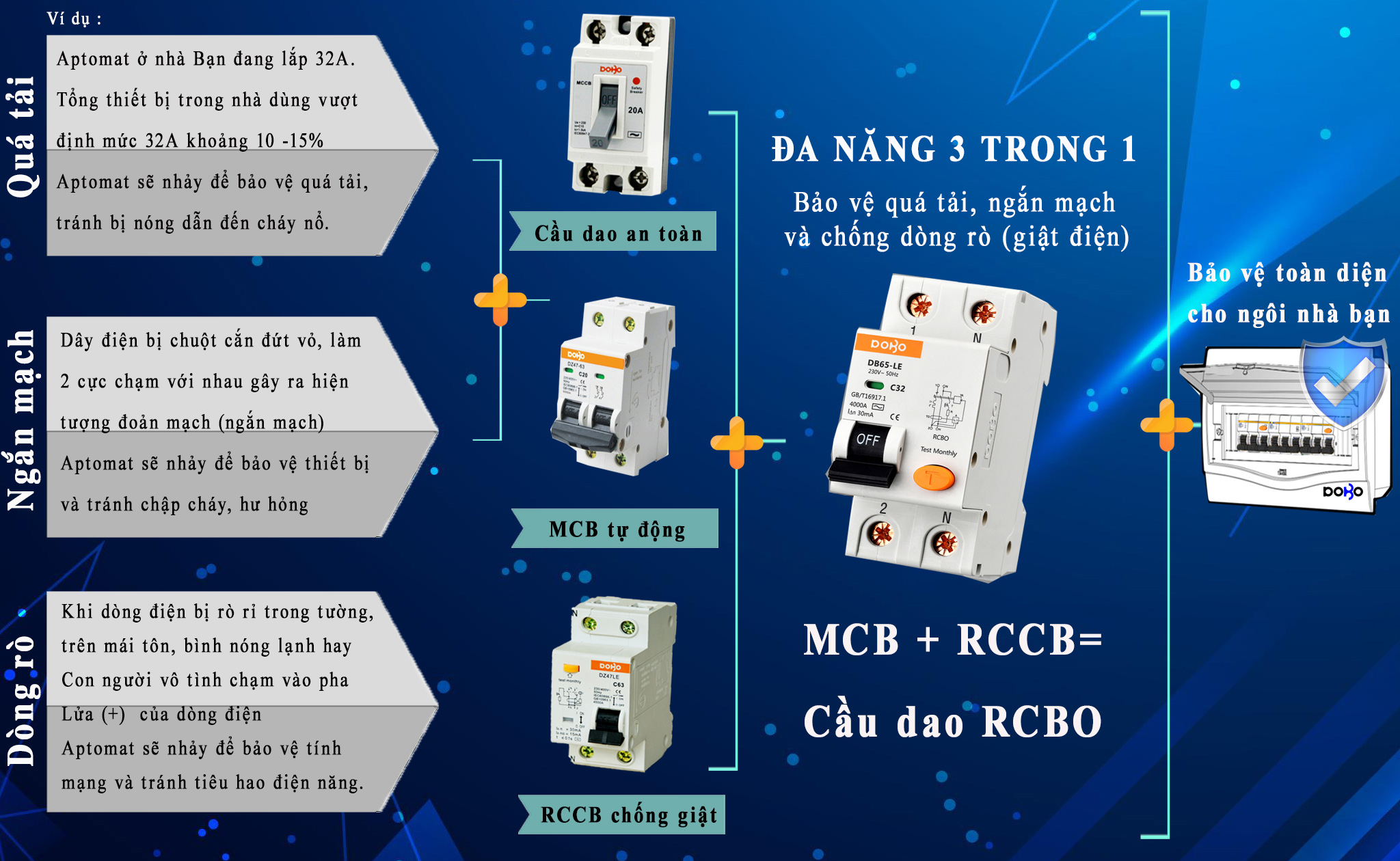 Cầu dao chống giật 3 PHA 50A (Aptomat chống dòng rò) DoBo 4.5kA 30mA DZ47LE-88503P