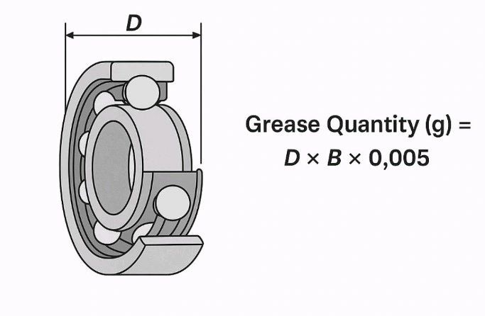 Công thức tính lượng mỡ tái bôi trơn lại – hướng dẫn chuẩn cho kỹ sư bảo trì