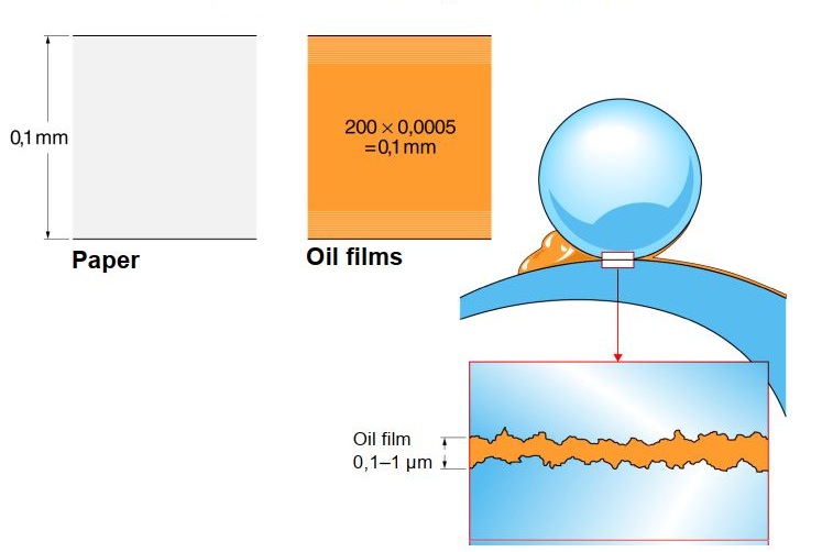Tác động của tạp chất đến màng dầu bôi trơn – Nguyên nhân gây hỏng ổ trục sớm mà bạn cần biết