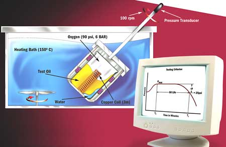 PHẦN 3: PHƯƠNG PHÁP ĐÁNH GIÁ HIỆU SUẤT CỦA DẦU MỚI VÀ DẦU ĐANG SỬ DỤNG [Dầu Tuabin]