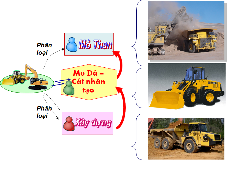 Khóa đào tạo về máy mỏ & xây dựng