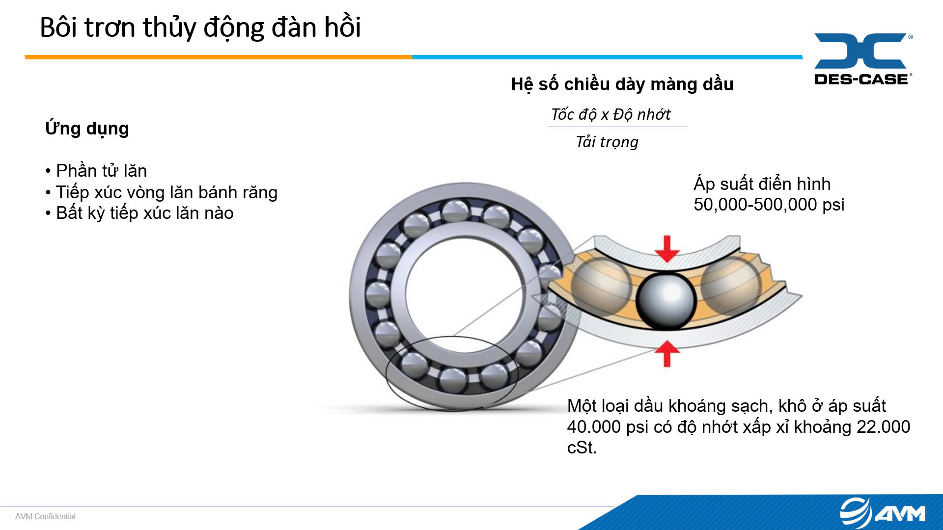 Bôi trơn thủy động đàn hồi (EHL) là gì?