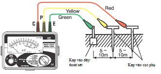 Hướng dẫn đo điện trở đất, một vài lưu ý khi sử dụng sản phẩm