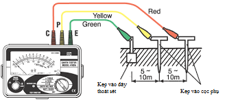 6. Ứng Dụng Kết Quả Đo Điện Trở Đất