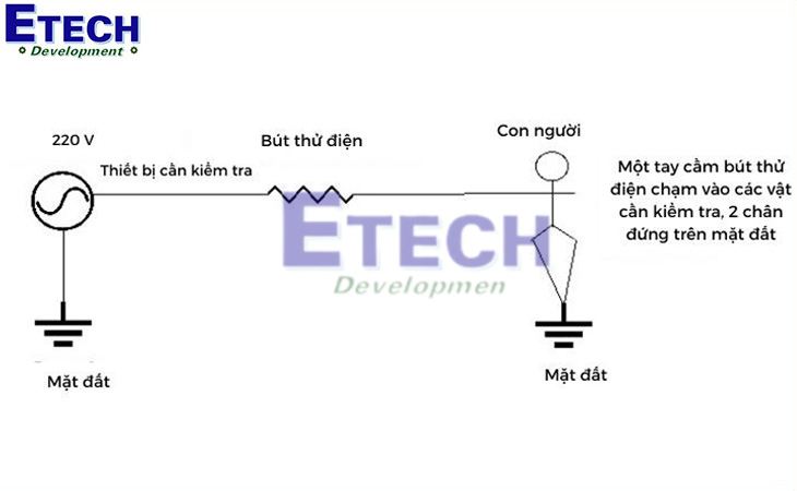 Nguyên lý làm việc của bút thử điện hoạt động như thế nào?