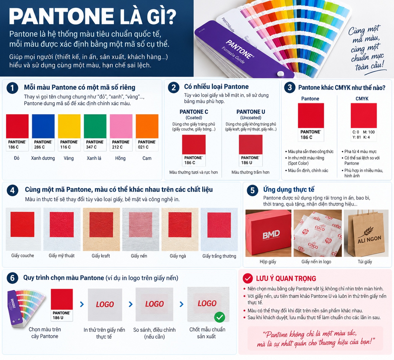 Màu Pantone là gì ?