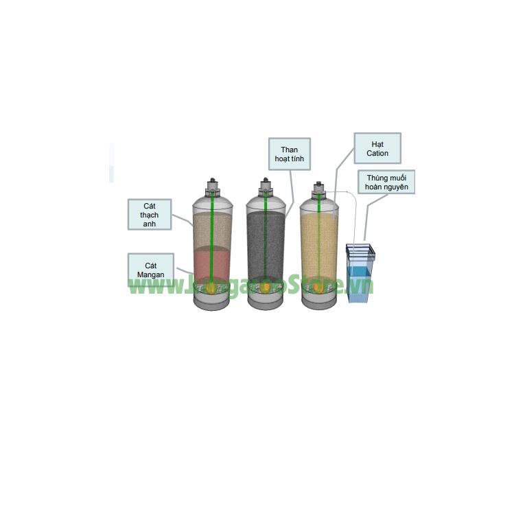 Lọc đầu nguồn 3 cột công suất 1000l/h van cơ - 1054LT-6