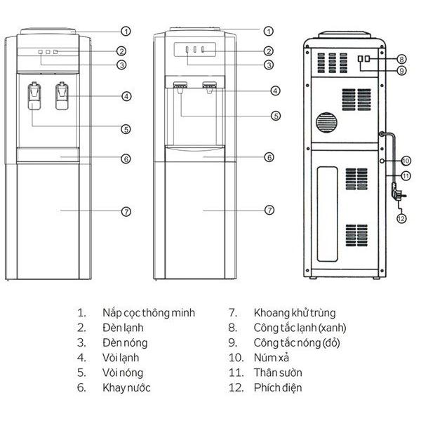 Cây nước nóng lạnh Kangaroo KG31A2