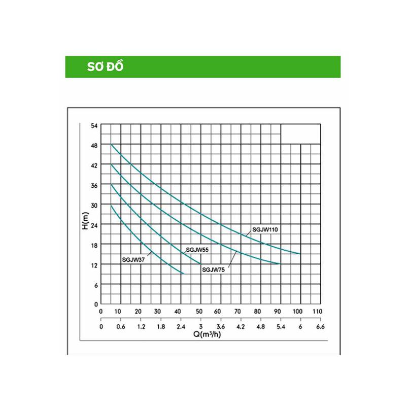 Máy bơm nước bán chân không kháng khuẩn Kangaroo KG750JE