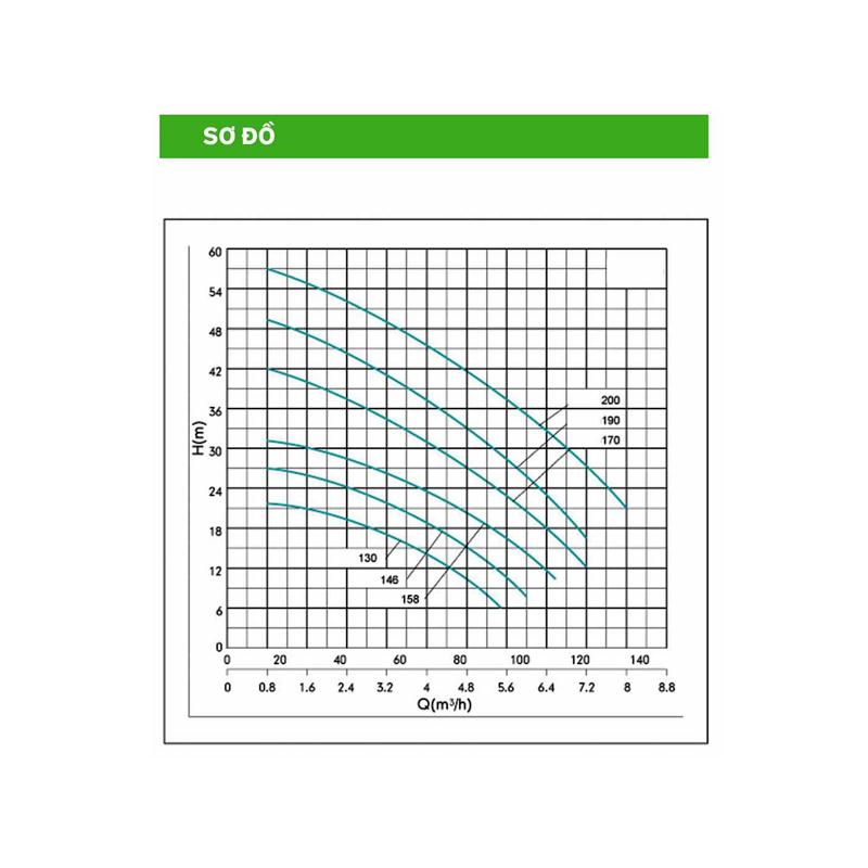 Máy bơm nước lưu lượng kháng khuẩn Kangaroo KG1.5CSL