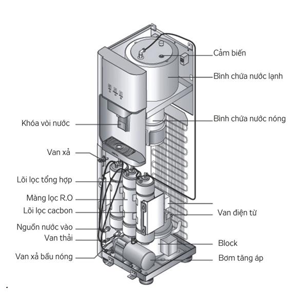 Cây nước nóng lạnh Kangaroo KG50SD