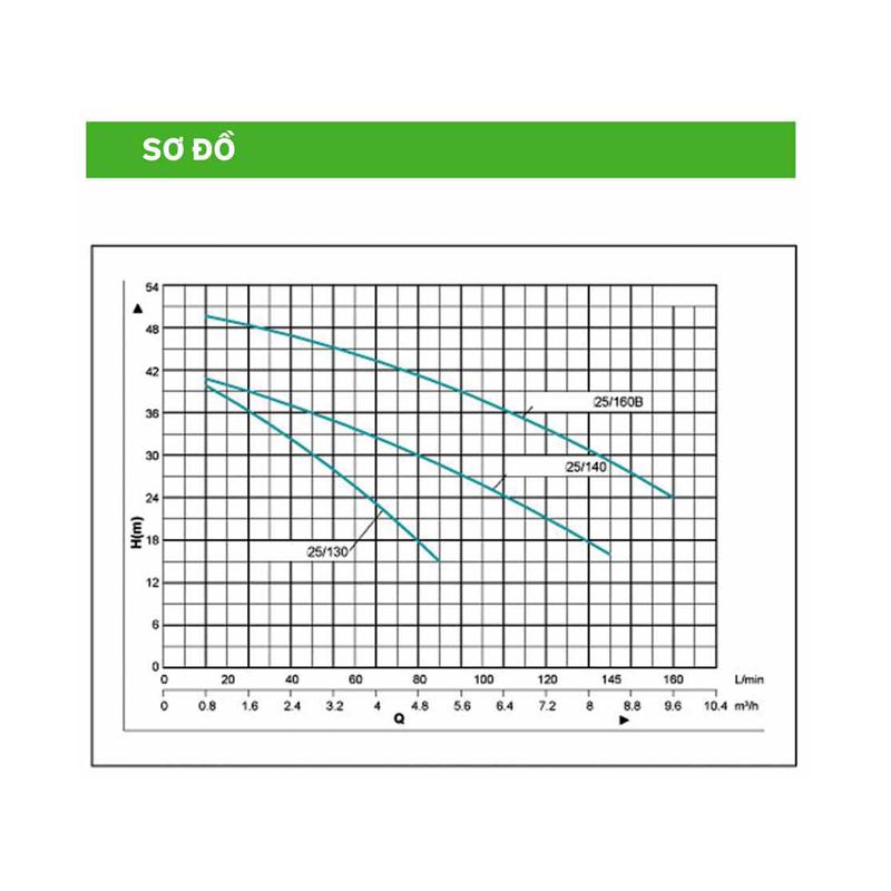 Máy bơm nước 2 tầng cánh kháng khuẩn Kangaroo KG1.5CS2