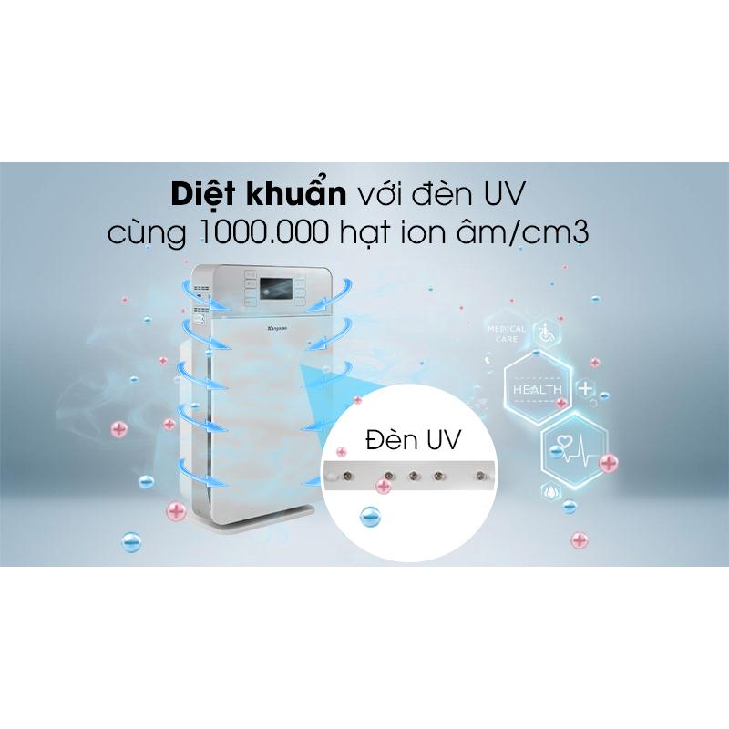 Máy lọc không khí gia đình KG30AP1