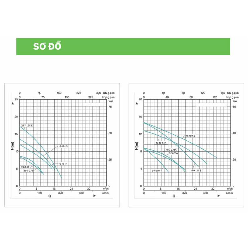 Máy bơm nước thải Kangaroo KG750WSS