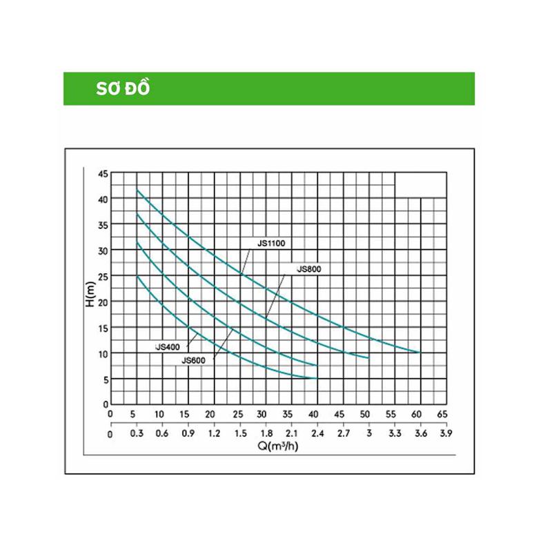 Máy bơm nước kháng khuẩn đầu Inox Kangaroo KG370JS