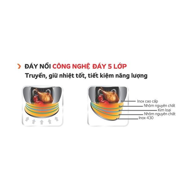 Nồi Inox cao cấp KG122