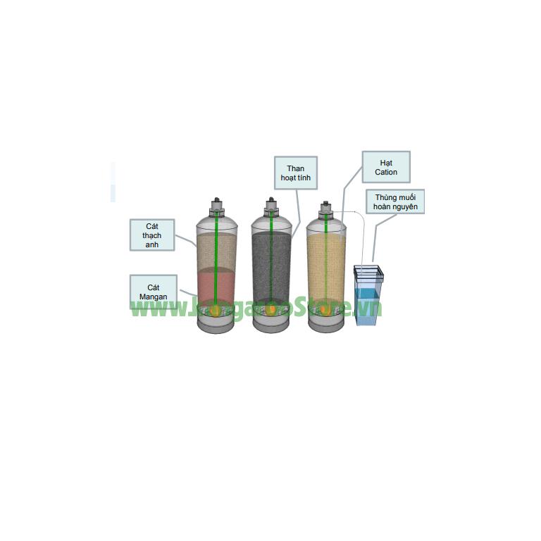 Lọc đầu nguồn 3 cột công suất 1000l/h van tự động - 1054LT-7