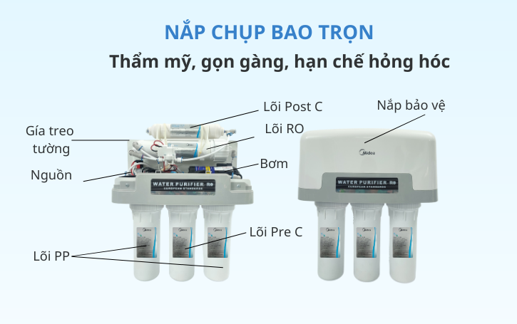 Máy lọc nước Midea MRO-1644-5, 5 lõi, lắp âm