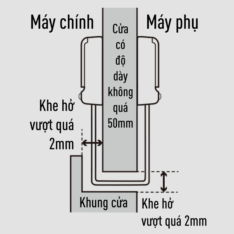 ĐÈN CẢM ỨNG CẢNH BÁO GẮN CỬA TAL15 - TAL25 27 door notification light 24