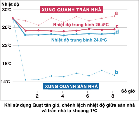 QUẠT TẢN GIÓ (LOẠI NHỎ) 8 hybridfan im01 vn