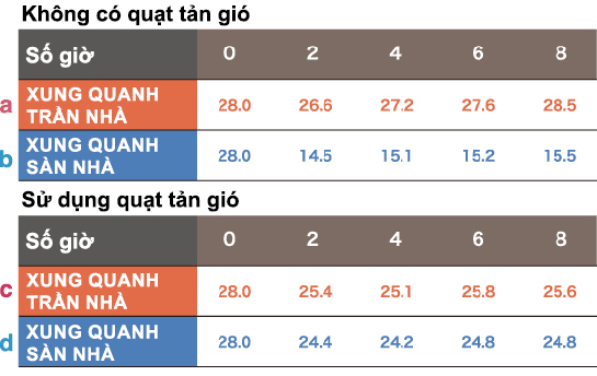 QUẠT TẢN GIÓ (LOẠI LỚN) 9 hybridfan im02 vn