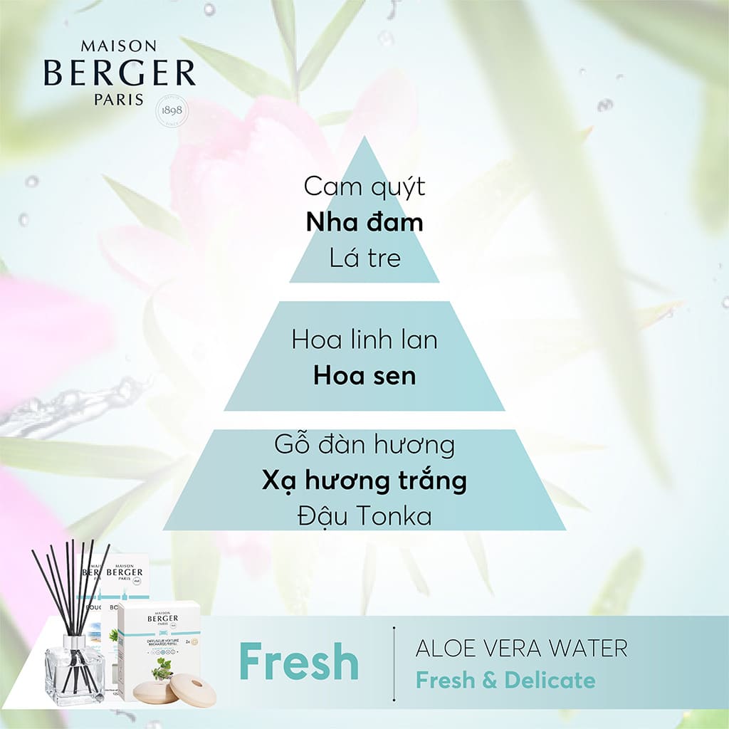 MAISON BERGER - Bộ tinh dầu xe hơi hương Aloe Vera Water - 2 cái