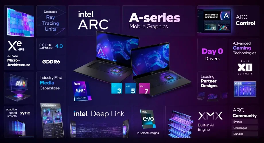 Intel ra mắt card đồ họa Arc dành cho laptop gaming thế hệ mới