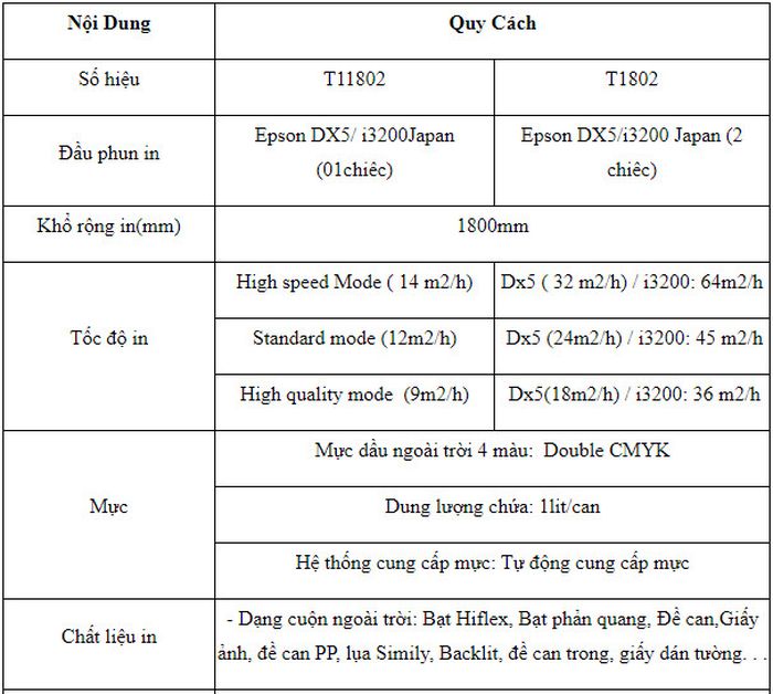 thông số M𝐚́𝐲 𝗧𝗮𝗶𝗶𝗺𝗲𝘀 𝗧𝟭𝟴𝟬𝟮