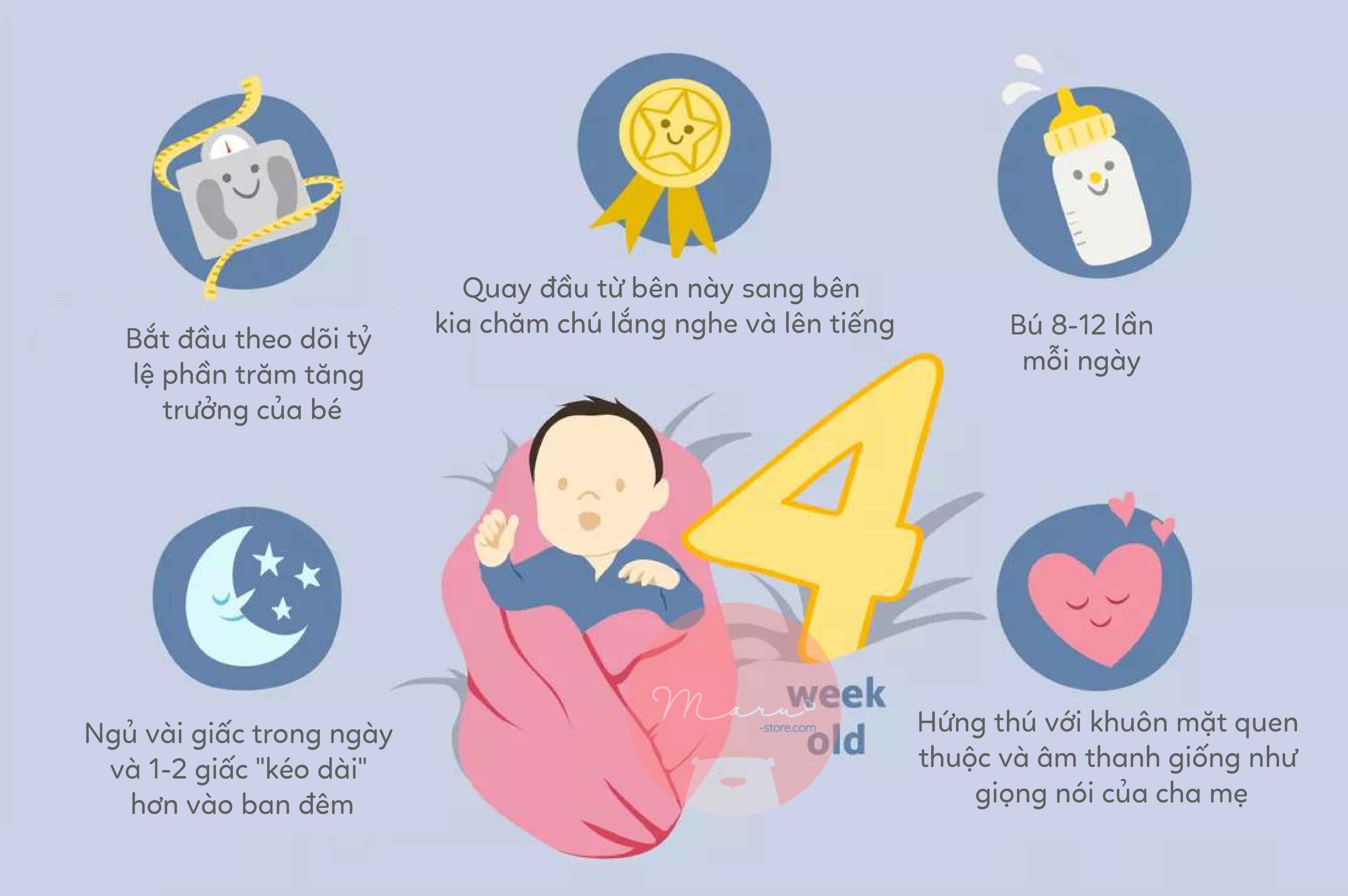 Sự phát triển của em bé 4 tuần tuổi (Phần cuối)