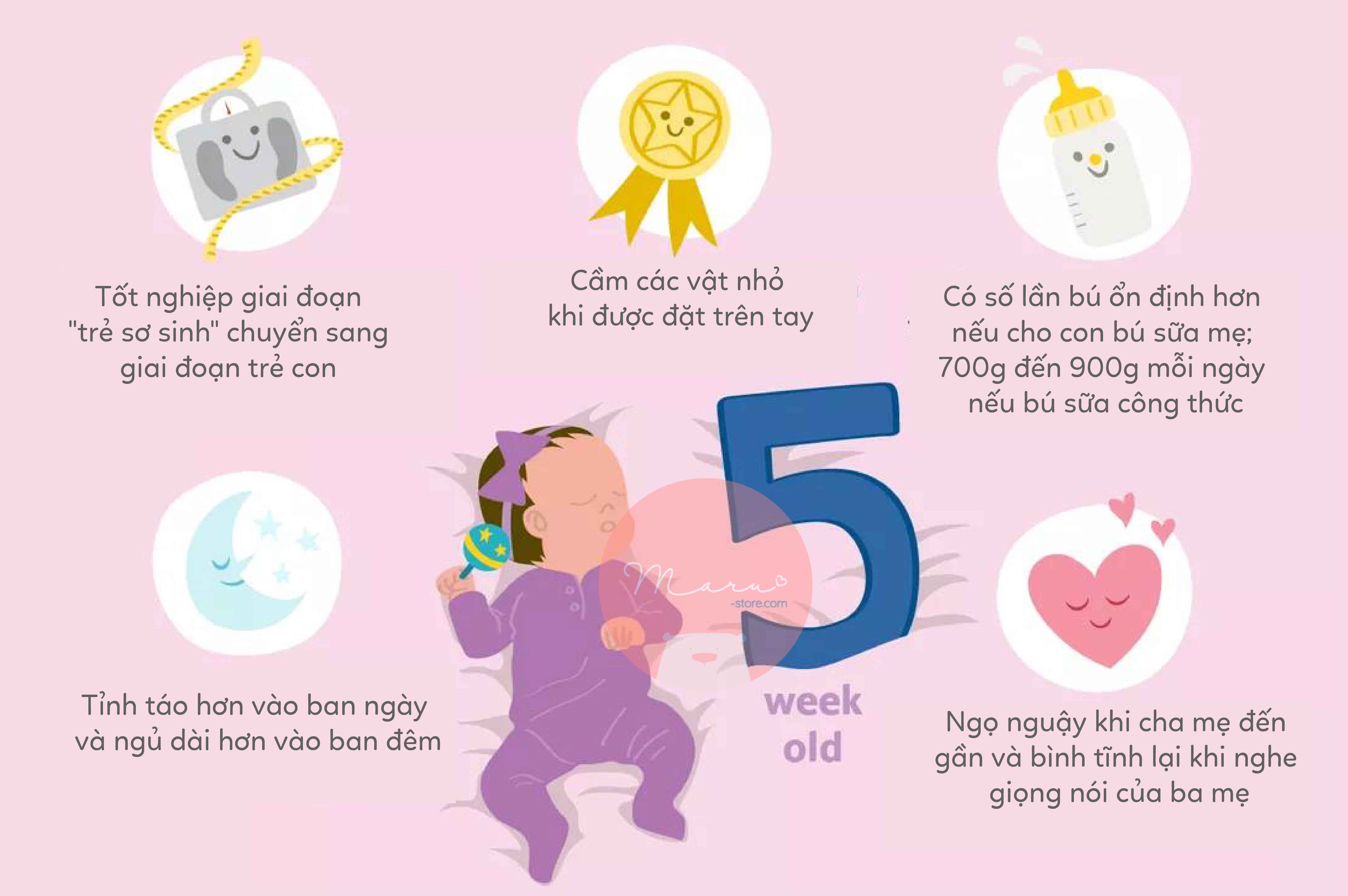 Sự phát triển của em bé 5 tuần tuổi