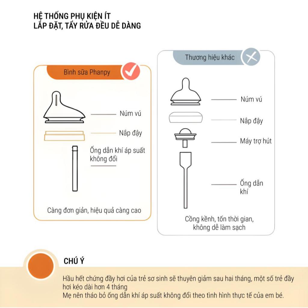 PHANPY | Bình Sữa Thủy Tinh Chống Đầy Hơi Bọc Silicone Dung Tích 160ml - 240ml