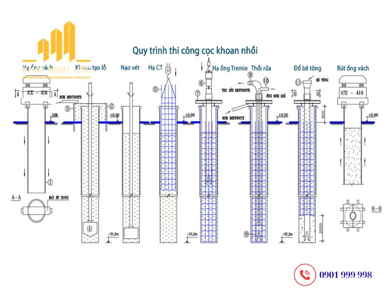  Quy trình thi công cọc khoan nhồi tại công trình có địa chất phức tạp