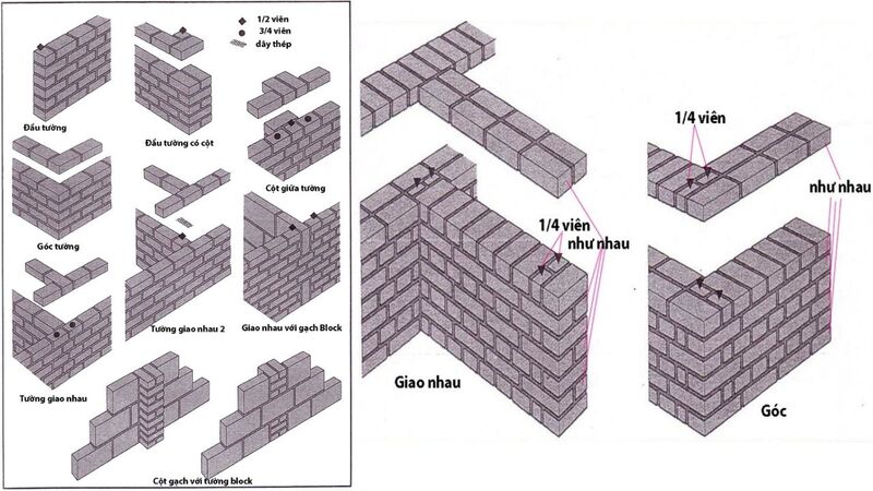 bổ trụ tường xây