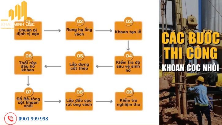  Thi công cọc khoan nhồi đòi hỏi chính xác tuyệt đối, tuân thủ nghiêm ngặt tiêu chuẩn kỹ thuật