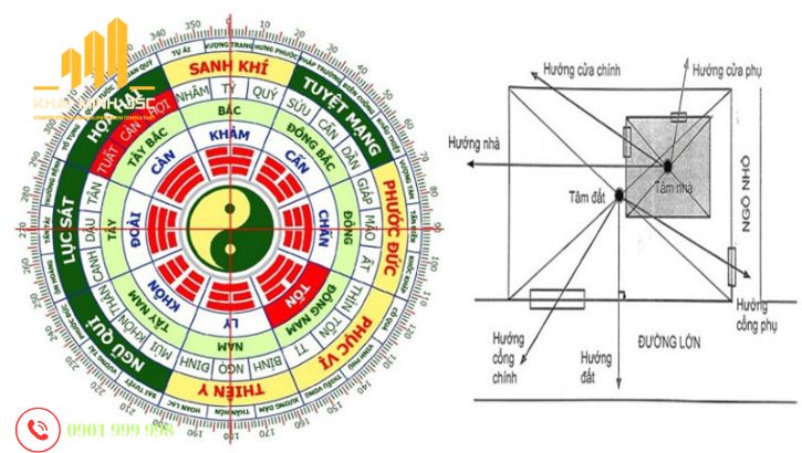  Hướng thiết kế nhà cao tầng hợp phong thủy cần kết hợp nhiều yếu tố khác nhau