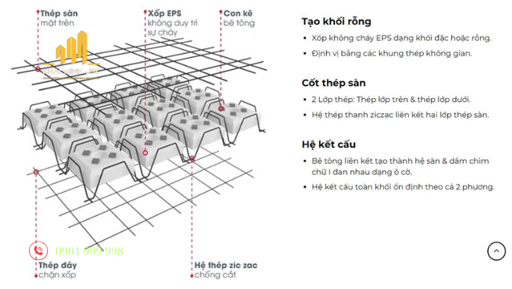  Cần tính toán sàn không dầm hợp lý để việc xây dựng đạt hiệu quả cao