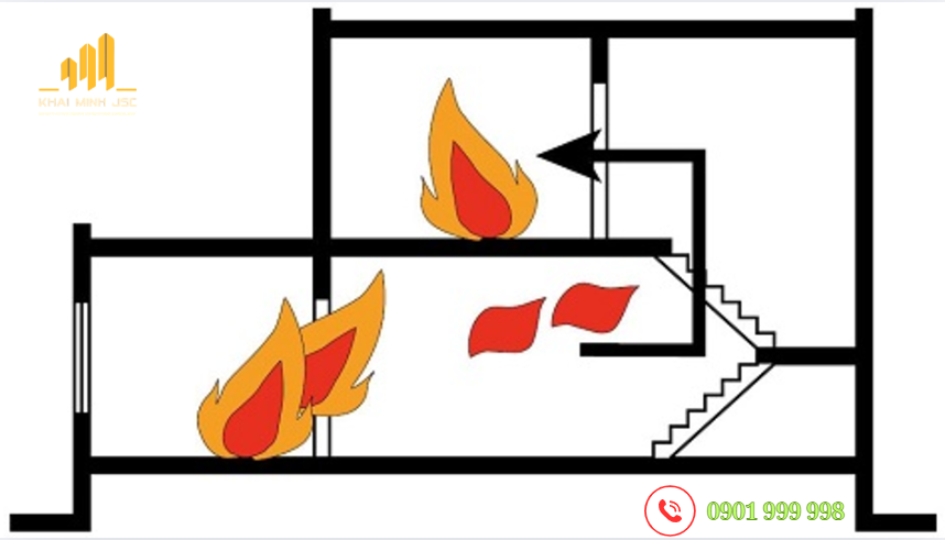  Xác định bậc chịu lửa để đảm bảo an toàn cho công trình