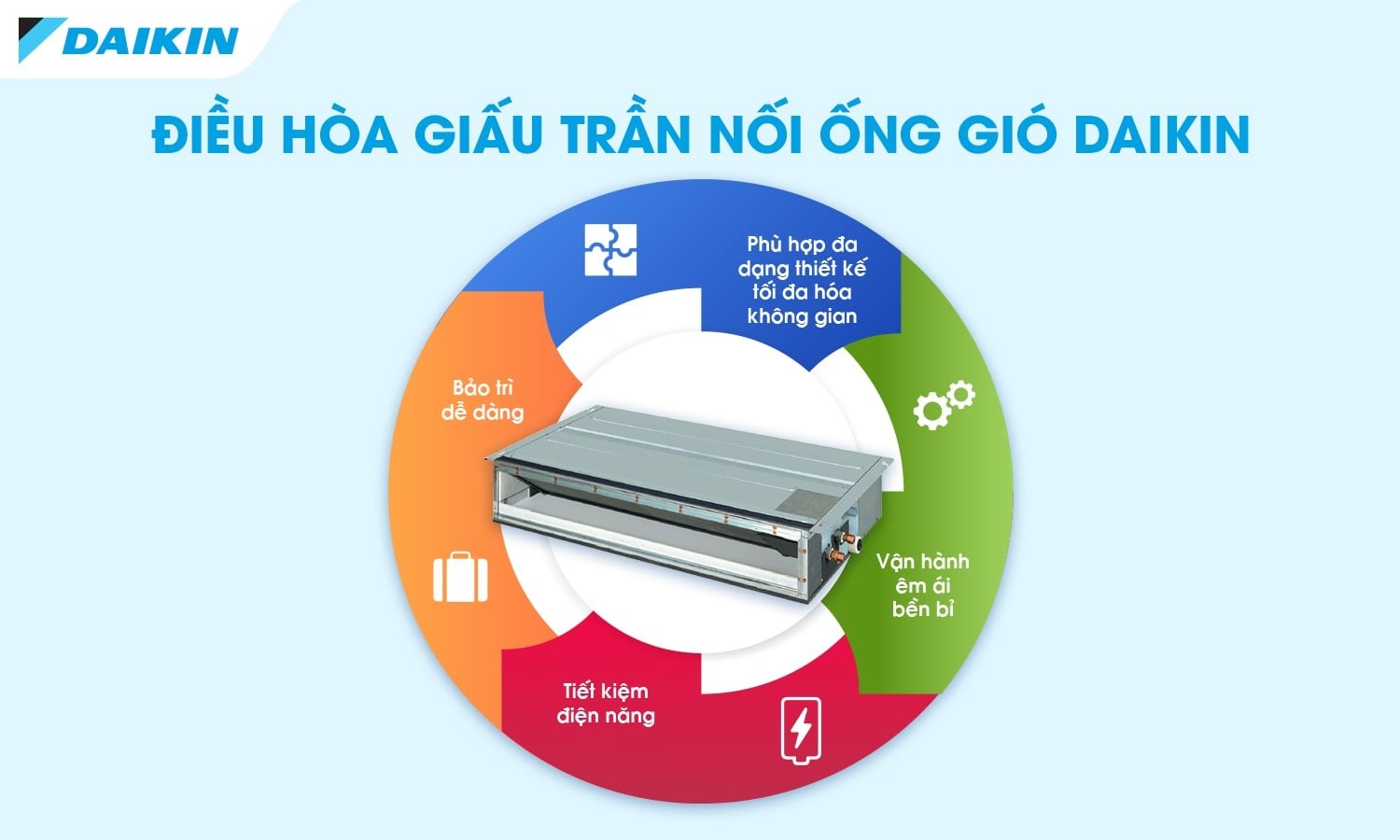 QUY TRÌNH LẮP ĐẶT MÁY LẠNH ÂM TRẦN NỐI ỐNG GIÓ CHUẨN DAIKIN