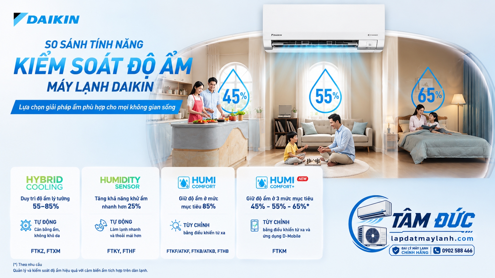 So Sánh Công Nghệ Kiểm Soát Độ Ẩm Trên Máy Lạnh Daikin: Lợi Ích và Hiệu Quả
