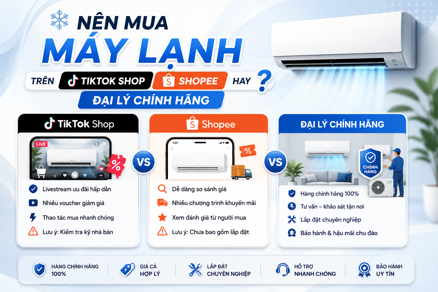 Nên mua máy lạnh trên TikTok Shop, Shopee hay đại lý chính hãng? Ưu và nhược điểm