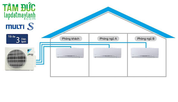 Bảng báo giá máy lạnh Multi S Daikin mới nhất